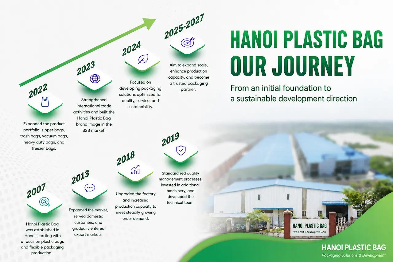 Hanoi Plastic Bag History
